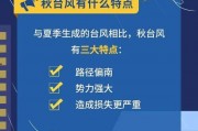 最新台风爆料新闻内容,超强风暴来袭，多地预警升级！”